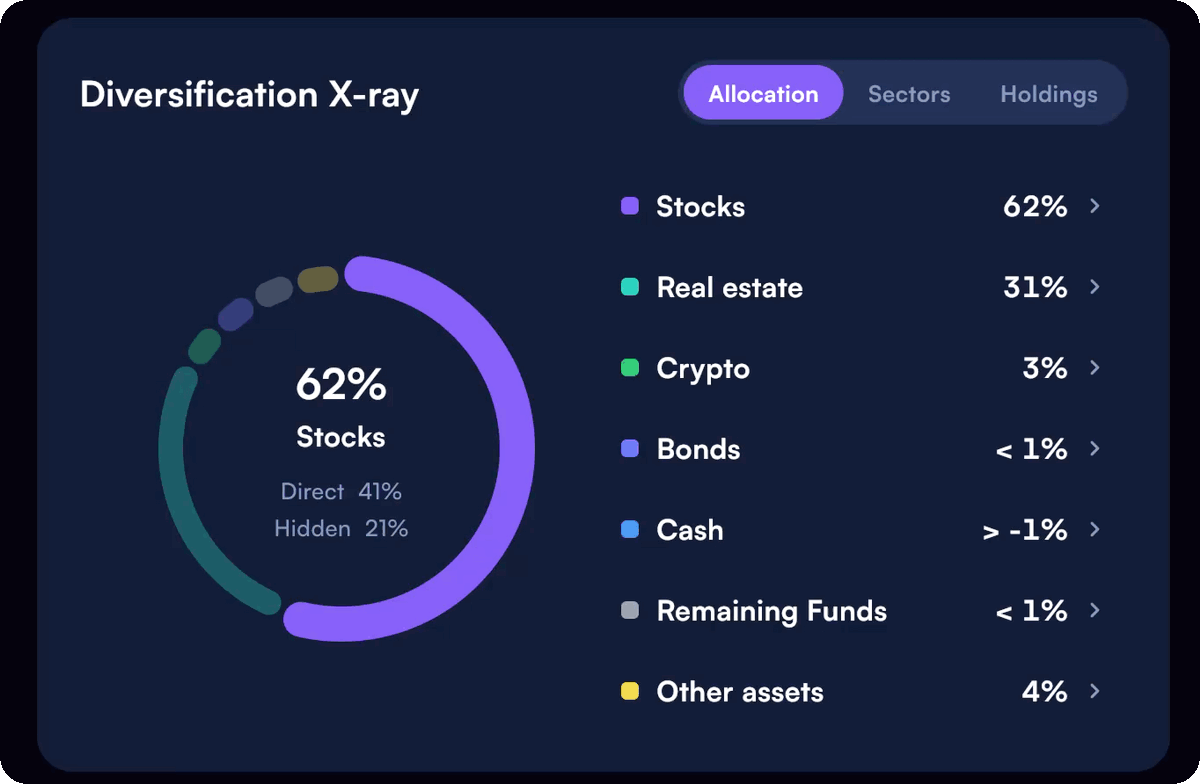 Mezzi diversification X-ray highlights hidden stock exposure