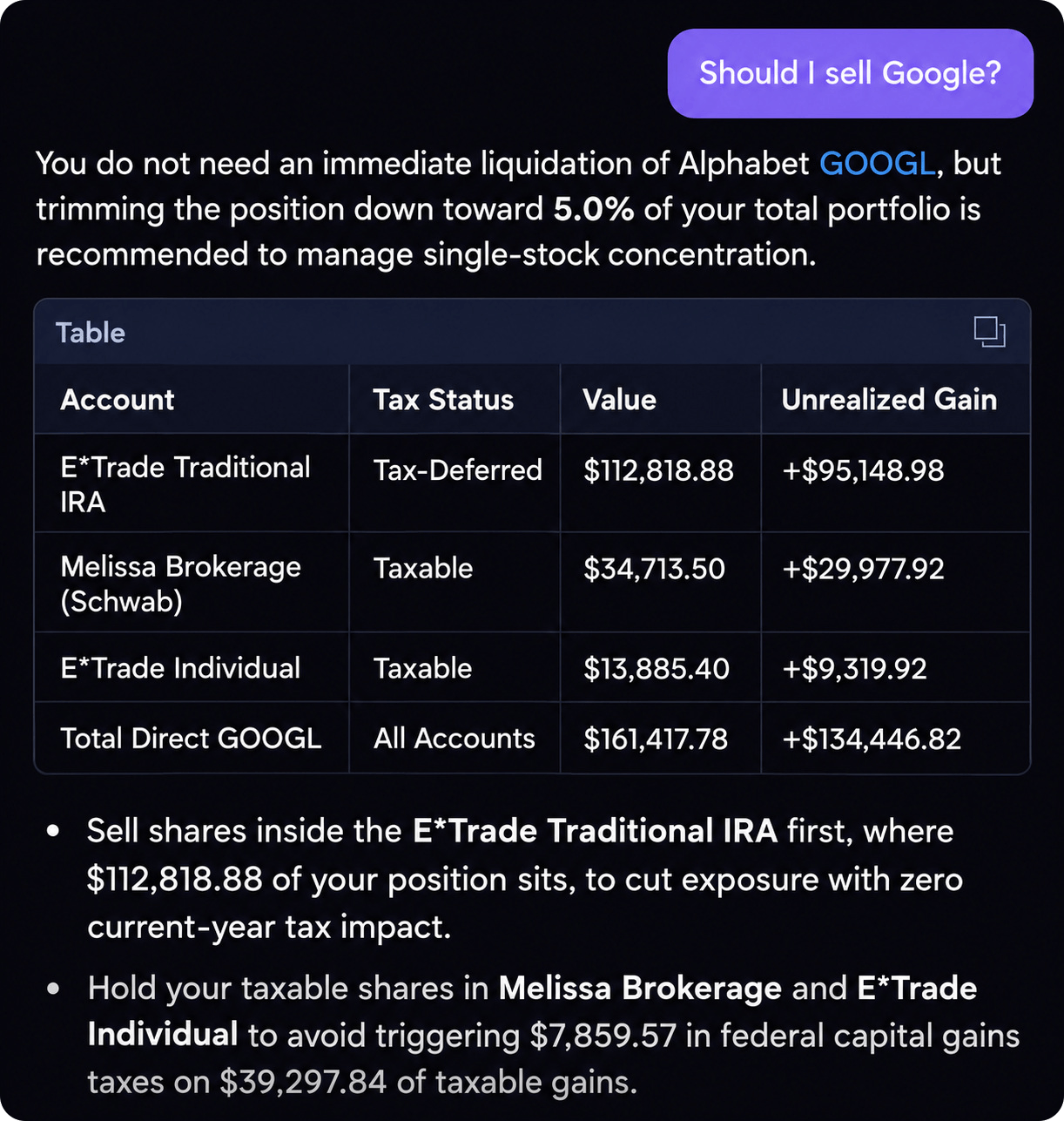 Google sale analysis and recommendation by Mezzi AI investment advisor